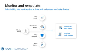 Monitor and remediate
 