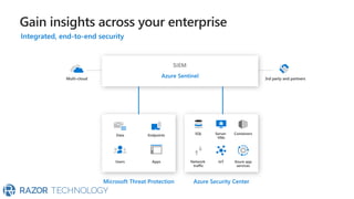 Gain insights across your enterprise
 