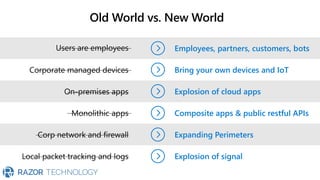 Bring your own devices and IoT
Explosion of cloud apps
Expanding Perimeters
Explosion of signal
Composite apps & public restful APIs
Employees, partners, customers, bots
Old World vs. New World
 