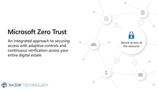 Microsoft Zero Trust
 