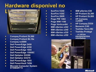 Hardware disponível no
Laboratório
Compaq Proliant DL580
Compaq Proliant BL10e
Compaq nx5000
Dell PowerEdge 2450
Dell PowerEdge 4350
Dell PowerEdge 1855
Dell PowerEdge 1500SC
Dell Optiplex GX280
Dell Optiplex GX270
Dell PowerEdge 1855
Dell PowerVault 745N
Microtel Computer System
SYSMAR715
SunFire V240
SunFire V20Z
SunFire 280R
Pogo PW 1464
Pogo WW 1180
Pogo Vorticon64
IBM xSeries x342
IBM xSeries x340
IBM xSeries x330
IBM xSeries x350
IBM pSeries 630
HP Proliant DL380
HP Proliant DL585
HP Compaq
nx5000
HP Compaq D530
Neoware CA5
Toshiba Tecra M2
Toshiba Protégé
…e vários
equipamentos
montados
 