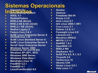 Sistemas Operacionais
instalados
Solaris 9,10
Java Desktop System
AIX5L 5.1
RedHat/Fedora
RHEL4 AS (64-bit)
RHEL3 AS & ES (32-bit)
RHEL2.1 AS (32-bit)
Redhat Legacy 9
Fedora Core 2 & 3
SuSE Linux Enterprise Server 8
(UnitedLinux 1.0)
SuSE Linux Standard Server 8
SuSE Linux Enterprise Server 9
Novell Open Enterprise Server
Windows Server 2003
Enterprise (32 and 64-bit)
Windows XP (SP1, SP2)
Windows 2000 Server
Windows Vista Beta 1
Mandrake Linux 10
FreeBSD 5.2.1
FreeBSD 4.1
LinuxFromScratch 6.0
Gentoo
Asianux
Freedows Std 04
Rocks 3.3.0
Arch Linux 0.7
Ark Linux 2005.1 SR1
Crux Linux 2.1
Debian 3.0 & 3.1
Foresight Linux 0.8
Libranet 2.8.1
Mandriva 2005LE
MEPIS 3.3.1-1
NetBSD 1.6.2
OpenBSD 3.5
RHEL4 WS
Slackware 10.1
SuSE Pro 9.0, 9.1, 9.3
Tinysofa 2.0
TurboLinux 10
Ubuntu 5.04
Vector Linux 5.0.1
Vida Linux 1.1
 