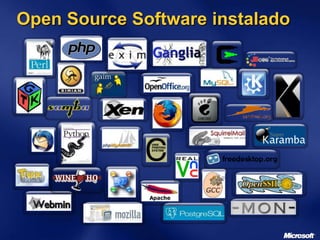 Open Source Software instalado
 