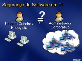≠
=
Segurança de Software em TI
Usuário Caseiro /
Hobbyista
Administrador
Corporativo
?
 