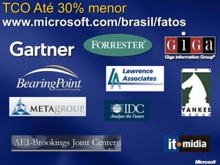 TCO Até 30% menor
www.microsoft.com/brasil/fatos
 