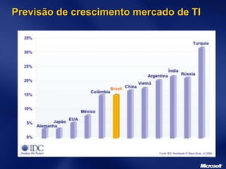 Previsão de crescimento mercado de TI
 