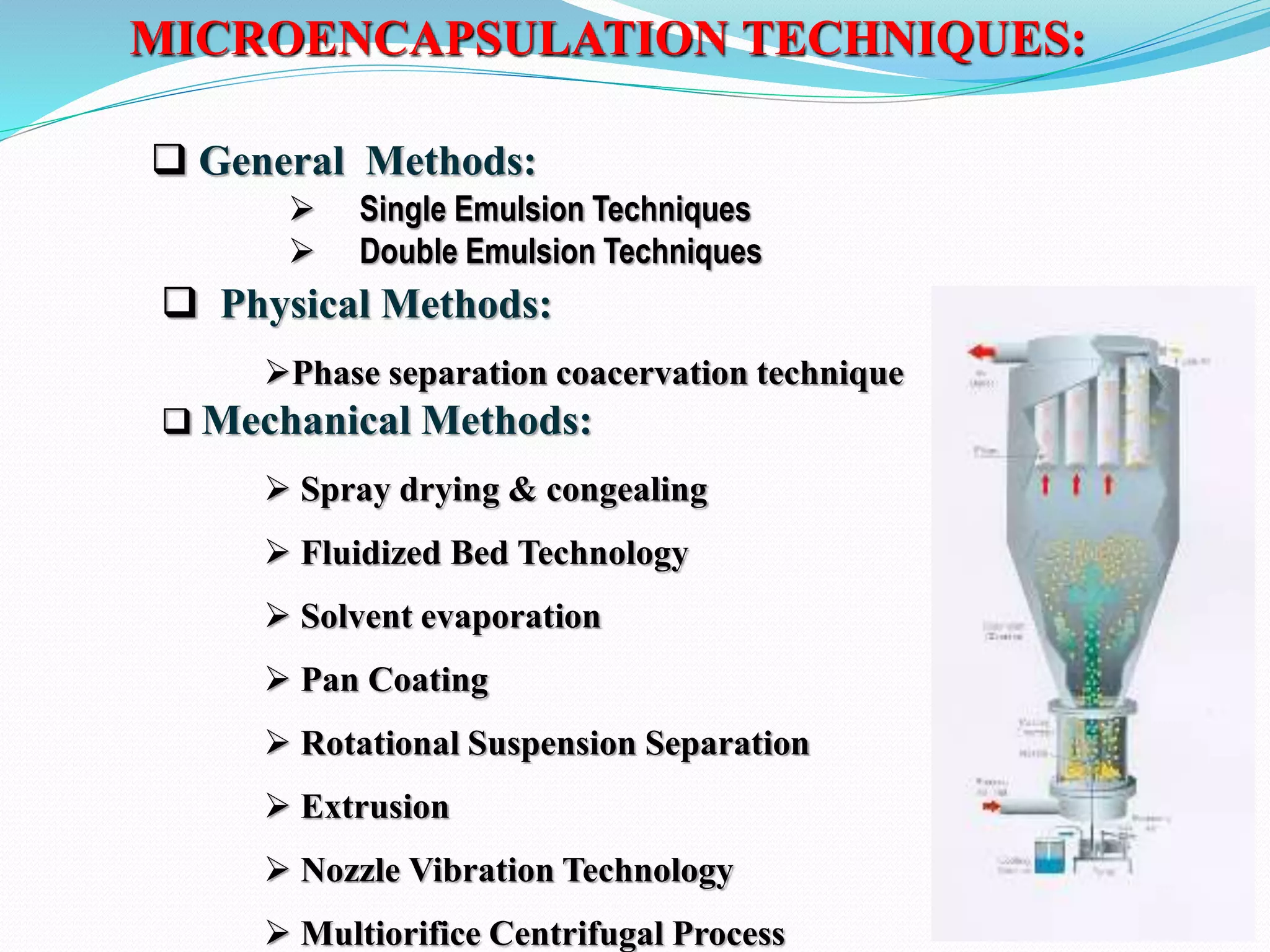 MICROENCAPSULATION TECHNIQUES:
 Physical Methods:
Phase separation coacervation technique
 Mechanical Methods:
 Spray drying & congealing
 Fluidized Bed Technology
 Solvent evaporation
 Pan Coating
 Rotational Suspension Separation
 Extrusion
 Nozzle Vibration Technology
 Multiorifice Centrifugal Process
 Single Emulsion Techniques
 Double Emulsion Techniques
 General Methods:
 