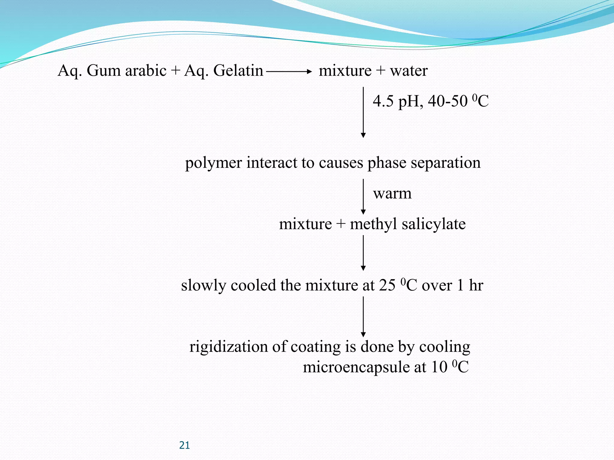 21
Aq. Gum arabic + Aq. Gelatin mixture + water
4.5 pH, 40-50 0C
polymer interact to causes phase separation
warm
mixture + methyl salicylate
slowly cooled the mixture at 25 0C over 1 hr
rigidization of coating is done by cooling
microencapsule at 10 0C
 