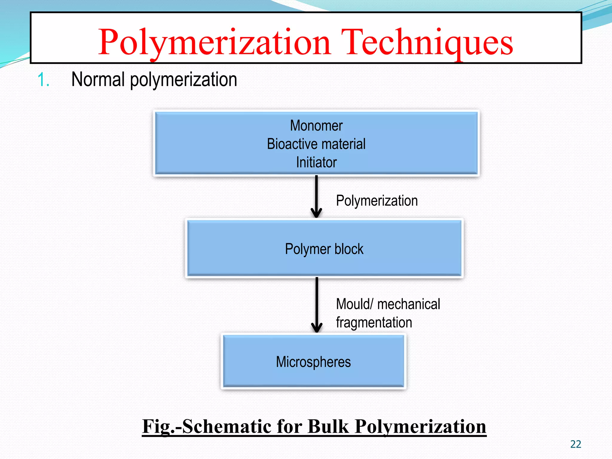 Polymerization Techniques
1. Normal polymerization
22
Monomer
Bioactive material
Initiator
Polymer block
Microspheres
Polymerization
Mould/ mechanical
fragmentation
Fig.-Schematic for Bulk Polymerization
 