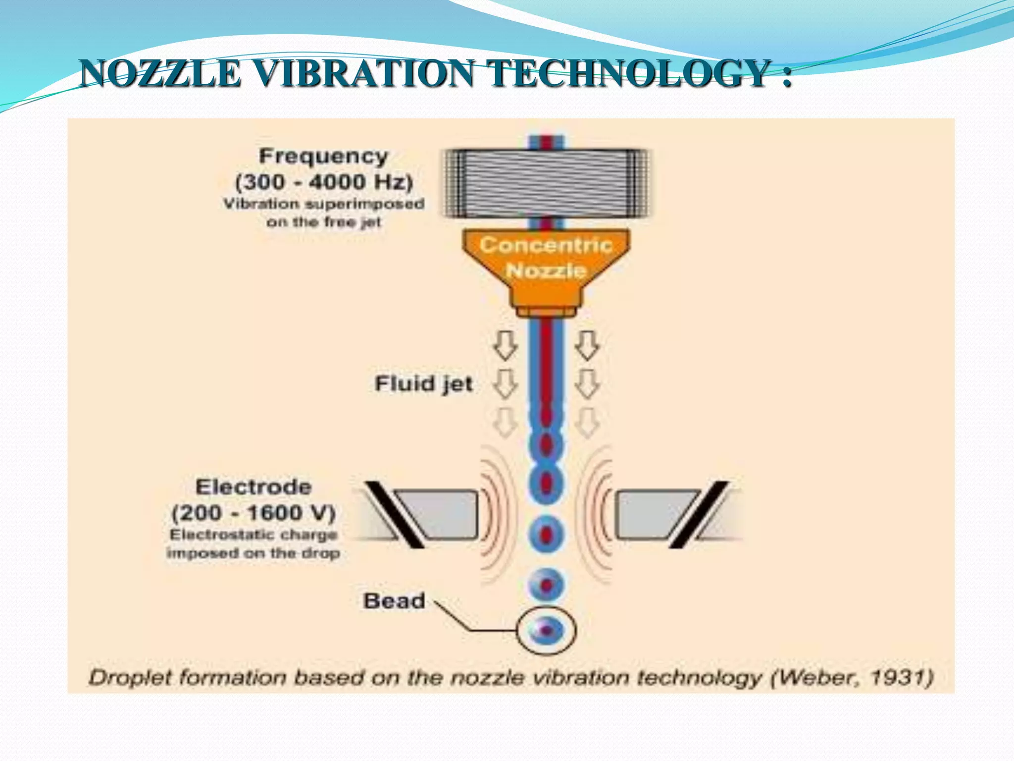 NOZZLE VIBRATION TECHNOLOGY :
 