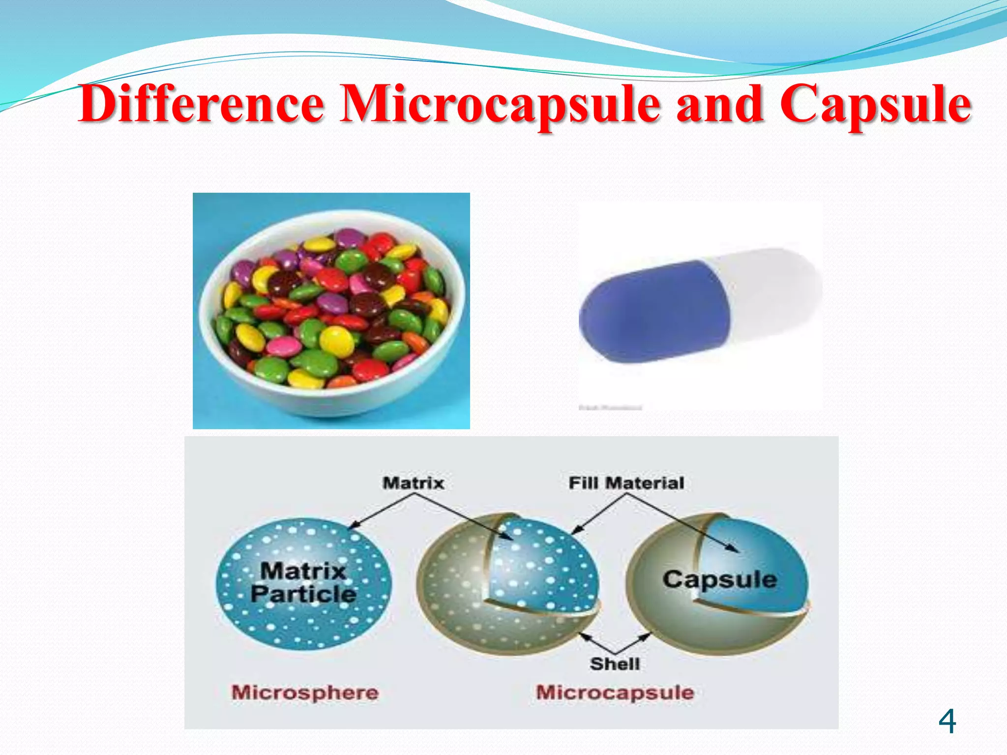 Difference Microcapsule and Capsule
4
 