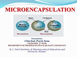 MICROENCAPSULATION
Presented by:
Chinchole Pravin Sonu
(M.PHARM 2nd SEM)
DEPARTMENT OF PHARMACEUTICS & QUALITY ASSURANCE
R. C. Patel Institute of Pharmaceutical Education and
Research, shirpur.
 