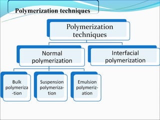 Polymerization techniques
 