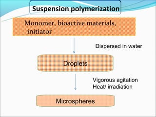 Suspension polymerization
Monomer, bioactive materials,
initiator

                        Dispersed in water


            Droplets

                       Vigorous agitation
                       Heat/ irradiation

         Microspheres
 
