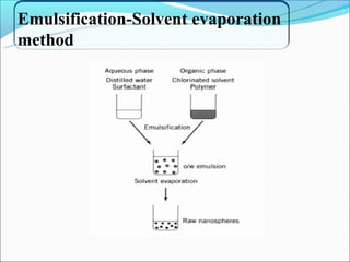 Emulsification-Solvent evaporation
method
 