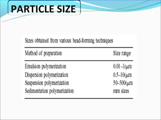 PARTICLE SIZE
 