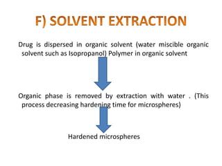 Drug is dispersed in organic solvent (water miscible organic
solvent such as Isopropanol) Polymer in organic solvent
Organic phase is removed by extraction with water . (This
process decreasing hardening time for microspheres)
Hardened microspheres
 