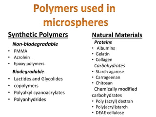 Synthetic Polymers
Non-biodegradable
• PMMA
• Acrolein
• Epoxy polymers
Biodegradable
• Lactides and Glycolides
• copolymers
• Polyalkyl cyanoacrylates
• Polyanhydrides
Natural Materials
Proteins
• Albumins
• Gelatin
• Collagen
Carbohydrates
• Starch agarose
• Carrageenan
• Chitosan
Chemically modified
carbohydrates
• Poly (acryl) dextran
• Poly(acryl)starch
• DEAE cellulose
 