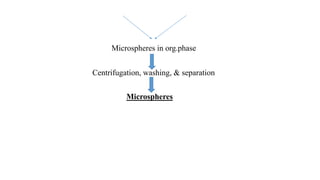 .
Microspheres in org.phase
Centrifugation, washing, & separation
Microspheres
 