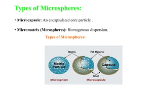 Types of Microspheres:
• Microcapsule: An encapsulated core particle .
• Micromatrix (Mcrospheres): Homogenous dispersion.
Types of Microspheres:
 