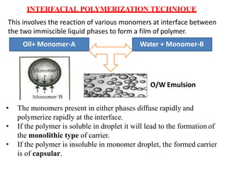 INTERFACIAL POLYMERIZATION TECHNIQUE
This involves the reaction of various monomers at interface between
the two immiscible liquid phases to form a film of polymer.
Oil+ Monomer-A Water + Monomer-B
O/W Emulsion
• The monomers present in either phases diffuse rapidly and
polymerize rapidly at the interface.
• If the polymer is soluble in droplet it will lead to the formation of
the monolithic type of carrier.
• If the polymer is insoluble in monomer droplet, the formed carrier
is of capsular.
 