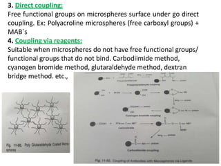 3. Direct coupling:
Free functional groups on microspheres surface under go direct
coupling. Ex: Polyacroline microspheres (free carboxyl groups) +
MAB`s
4. Coupling via reagents:
Suitable when microspheres do not have free functional groups/
functional groups that do not bind. Carbodiimide method,
cyanogen bromide method, glutaraldehyde method, dextran
bridge method. etc.,
 