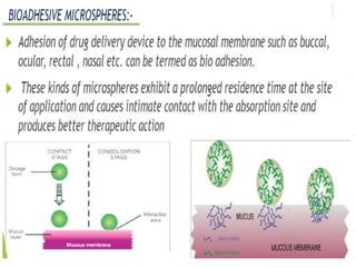 Microspheres USED AS DRUG DELIVERY SYSTEM