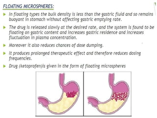 Microspheres USED AS DRUG DELIVERY SYSTEM