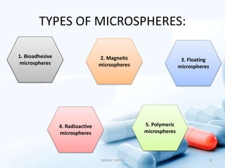 Microspheres | PPSX