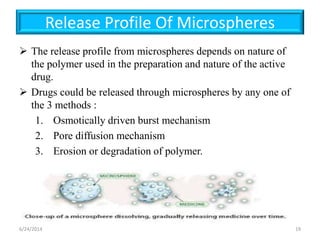 Release Profile Of Microspheres 
 The release profile from microspheres depends on nature of 
the polymer used in the pre...
