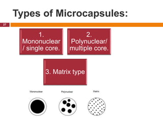 Microspheres and microcapsules | PPTX