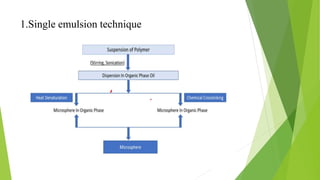 1.Single emulsion technique
 