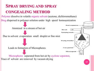 SPRAY DRYING AND SPRAY
CONGEALING METHOD
Polymer dissolve in volatile organic solvent (acetone, dichloromethane)
Drug dispersed in polymer solution under high speed homogenization
Atomized in a stream of hot air
Due to solvent evaporation small droplet or fine mist form
Leads to formation of Microspheres
Microspheres separated from hot air by cyclone separator,
Trace of solvent are removed by vacuum drying
17
 