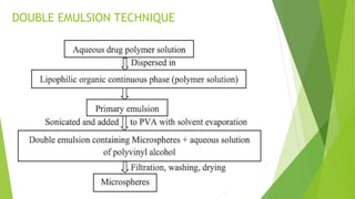 DOUBLE EMULSION TECHNIQUE
 