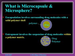 Encapsulation Shell Microspheres & Microcapsules (1) (1).ppt