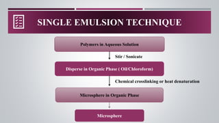 Microspheres Preparation and Evaluations.pdf