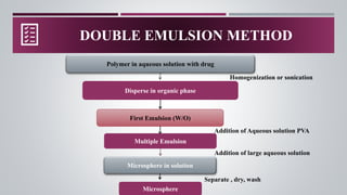 Microspheres Preparation and Evaluations.pdf