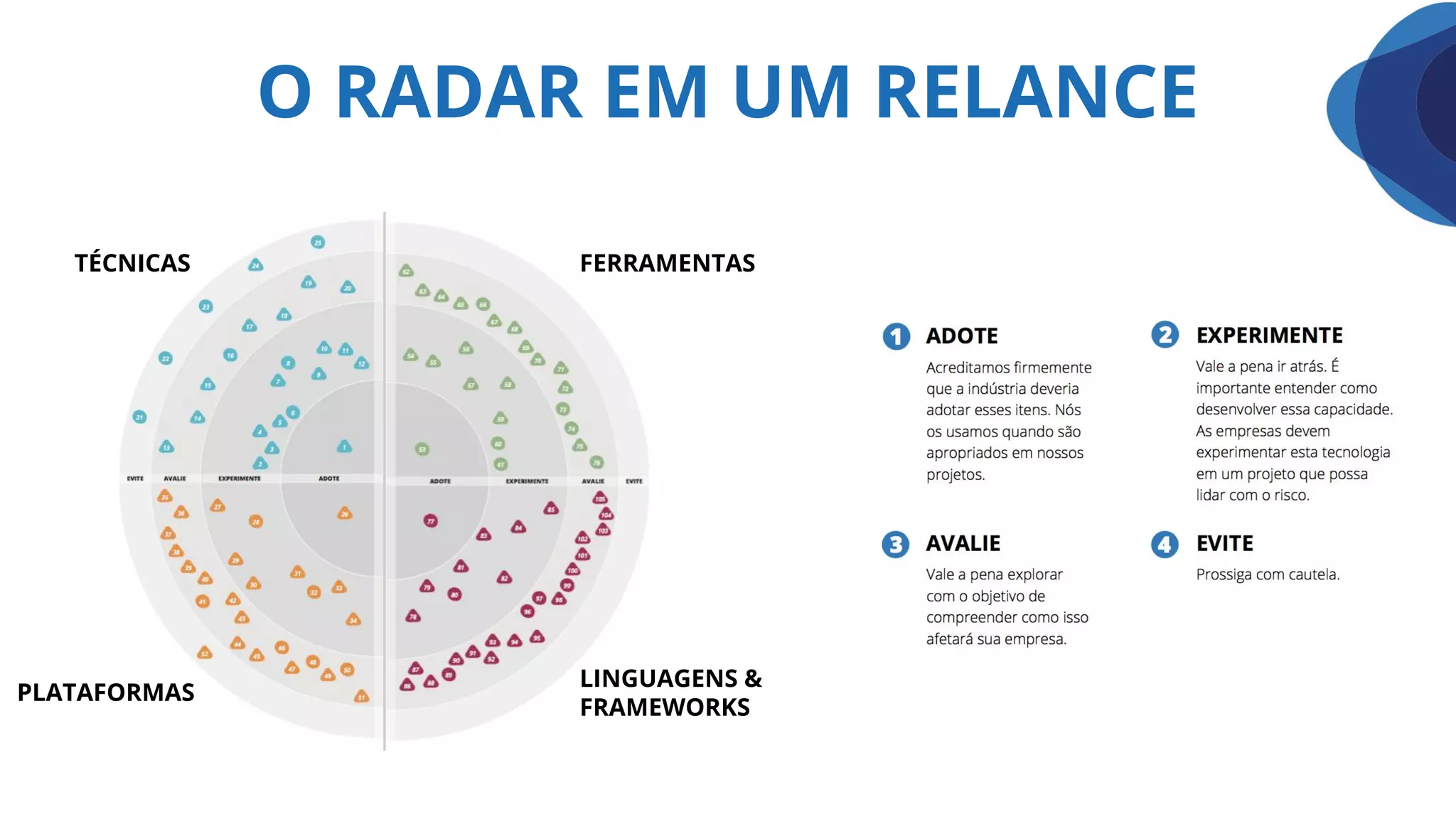 O RADAR EM UM RELANCE
TÉCNICAS FERRAMENTAS
LINGUAGENS &
FRAMEWORKS
PLATAFORMAS
 