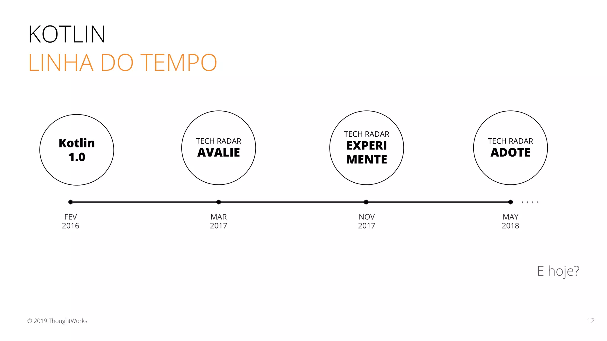 KOTLIN
LINHA DO TEMPO
E hoje?
12
MAR
2017
MAY
2018
FEV
2016
NOV
2017
TECH RADAR
ADOTE
TECH RADAR
AVALIE
TECH RADAR
EXPERI
MENTE
Kotlin
1.0
© 2019 ThoughtWorks
 