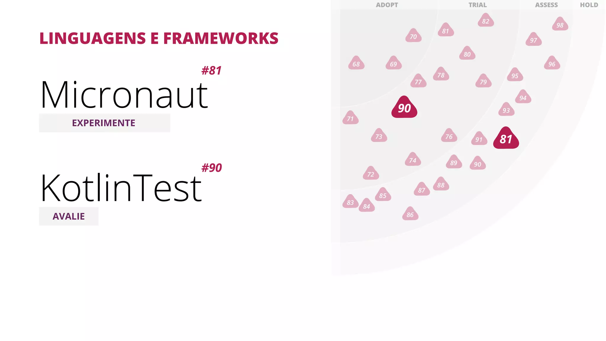 LINGUAGENS E FRAMEWORKS
81
KotlinTest
#90
Micronaut
#81
90
EXPERIMENTE
AVALIE
 