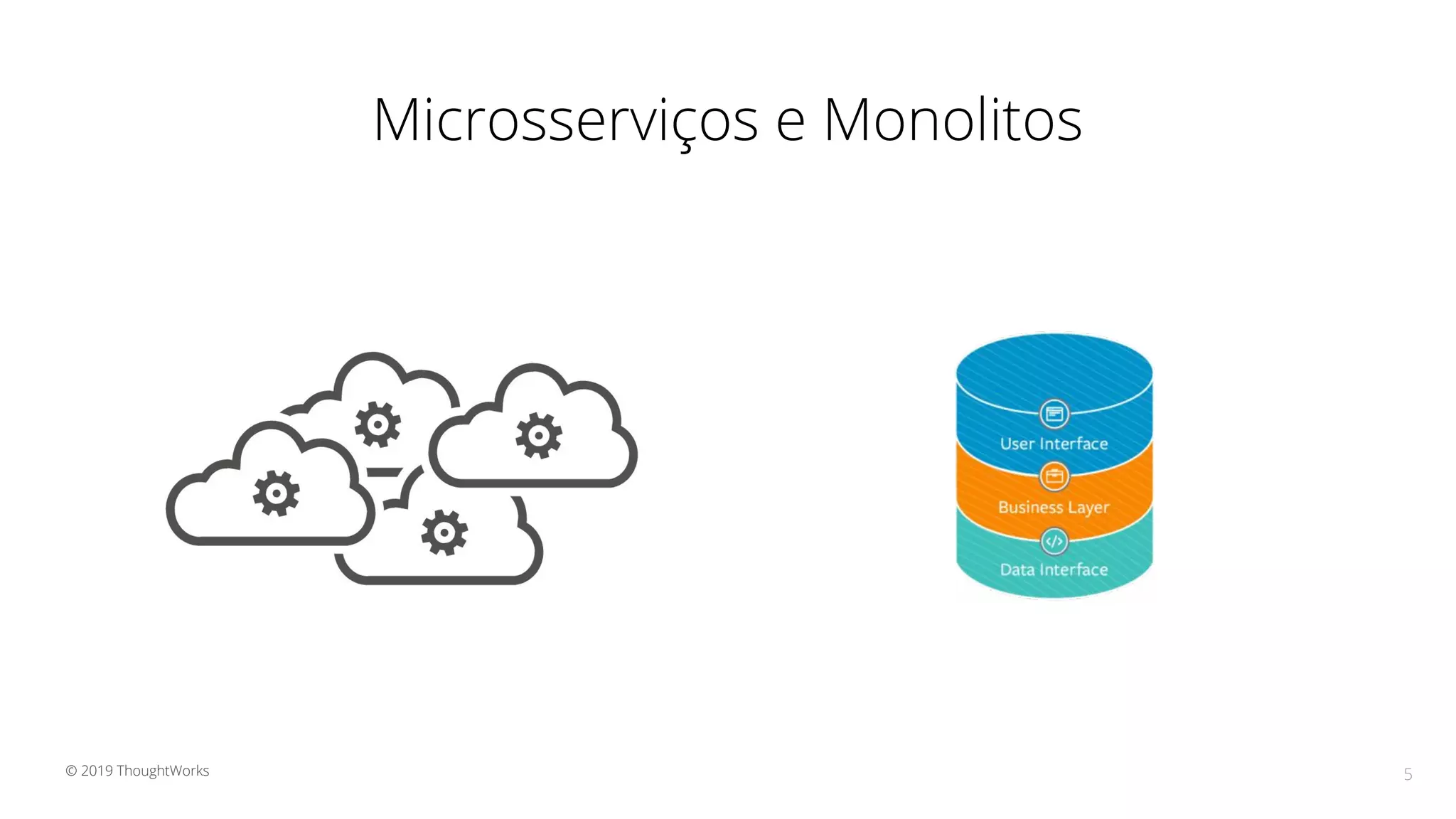 Microsserviços e Monolitos
5© 2019 ThoughtWorks
 