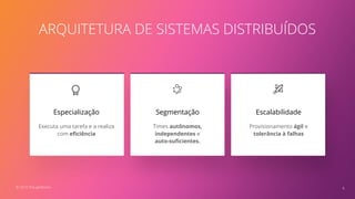 ARQUITETURA DE SISTEMAS DISTRIBUÍDOS
Executa uma tarefa e a realiza
com eﬁciência
Especialização
4
Times autônomos,
independentes e
auto-suﬁcientes.
Segmentação
Provisionamento ágil e
tolerância à falhas
Escalabilidade
© 2019 ThoughtWorks
 