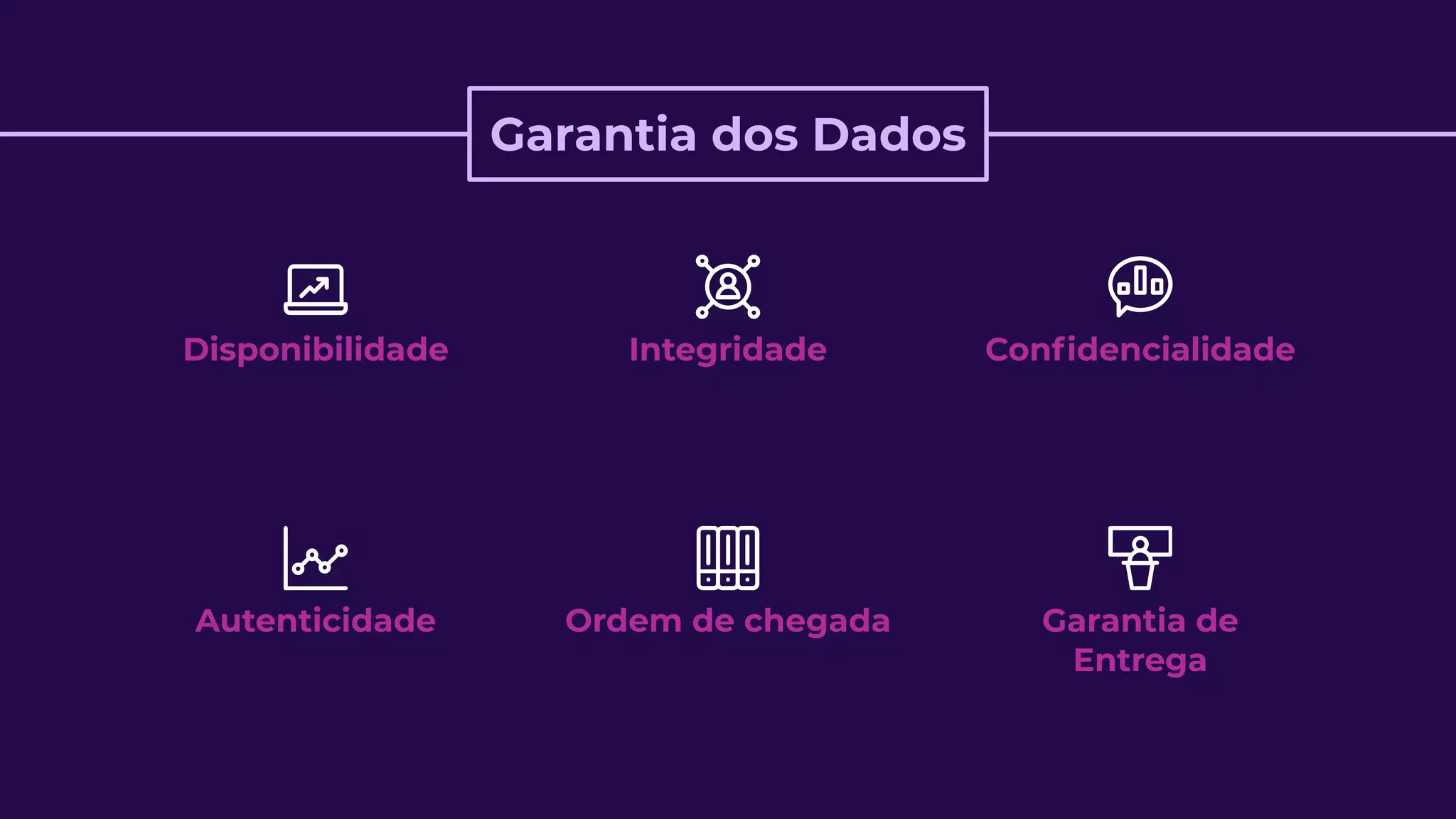Garantia dos Dados
Disponibilidade Integridade Conﬁdencialidade
Autenticidade Ordem de chegada Garantia de
Entrega
 