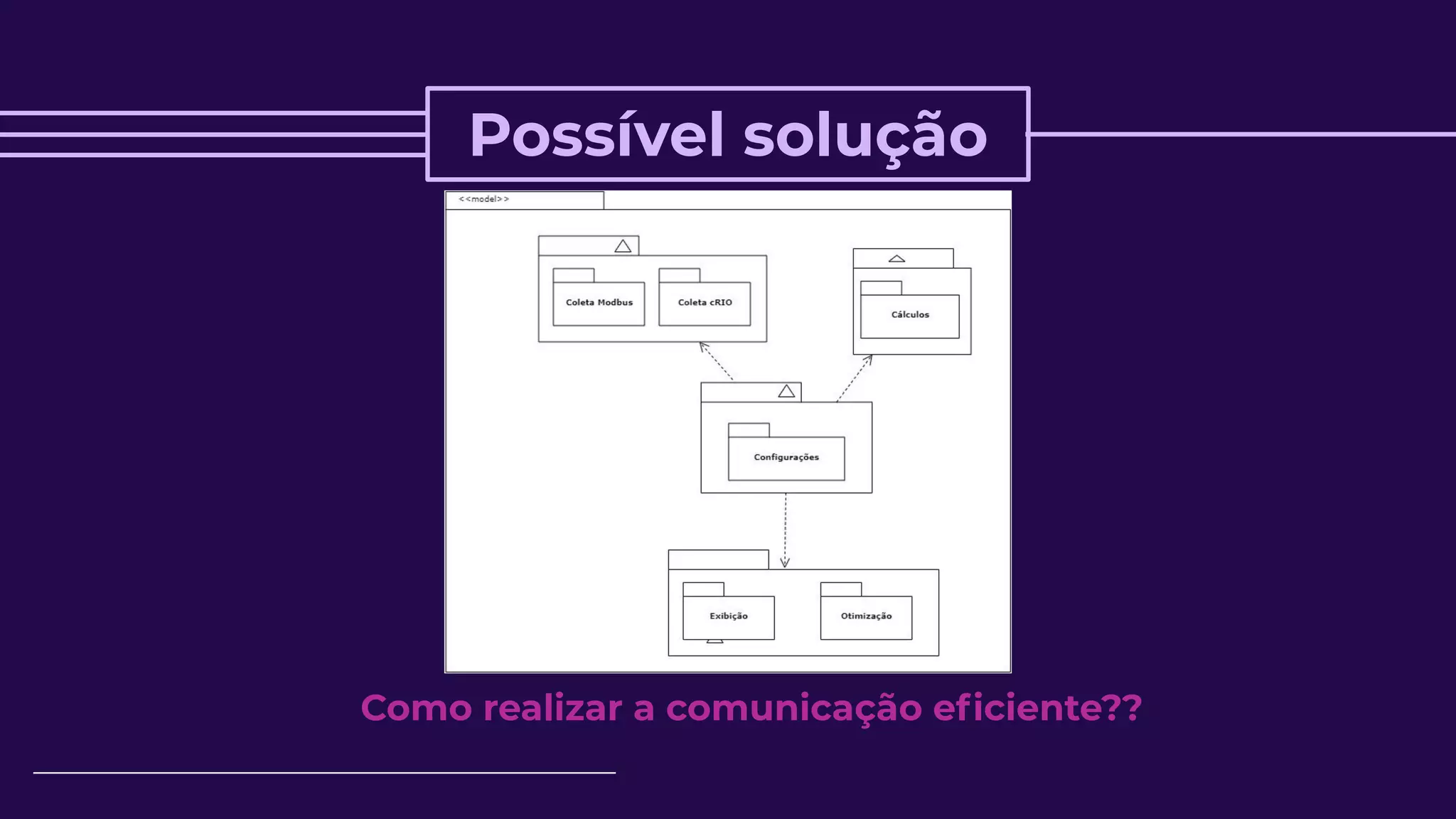 Possível solução
Como realizar a comunicação eﬁciente??
 
