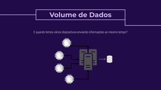 Volume de Dados
E quando temos vários dispositivos enviando informações ao mesmo tempo?
 