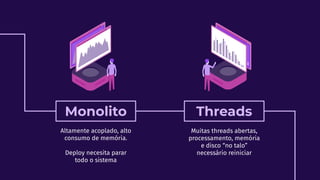 Monolito
Muitas threads abertas,
processamento, memória
e disco “no talo”
necessário reiniciar
Threads
Altamente acoplado, alto
consumo de memória.
Deploy necesita parar
todo o sistema
 