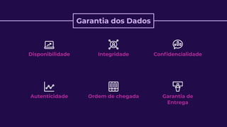 Garantia dos Dados
Disponibilidade Integridade Conﬁdencialidade
Autenticidade Ordem de chegada Garantia de
Entrega
 