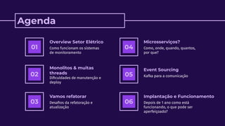 Agenda
01
Vamos refatorar
Overview Setor Elétrico
Como funcionam os sistemas
de monitoramento
Monolitos & muitas
threads
Diﬁculdades de manutenção e
deploy
Desaﬁos da refatoração e
atualização
Microsserviços?
Como, onde, quando, quantos,
por que?
Event Sourcing
Kafka para a comunicação
Implantação e Funcionamento
Depois de 1 ano como está
funcionando, o que pode ser
aperfeiçoado?
02
03
04
05
06
 