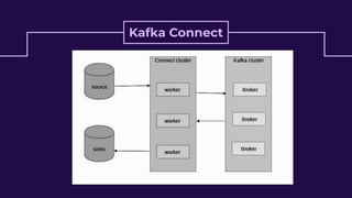 Kafka Connect
 