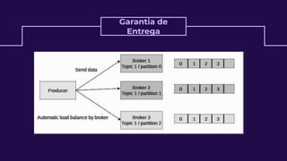 Garantia de
Entrega
 